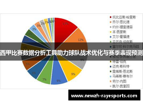 西甲比赛数据分析工具助力球队战术优化与赛季表现预测 西甲比赛数据分析工具助力球队战术优化与赛季表现预测