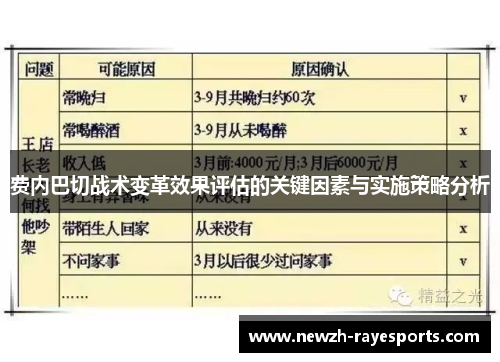 费内巴切战术变革效果评估的关键因素与实施策略分析