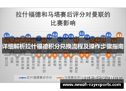 详细解析拉什福德积分兑换流程及操作步骤指南 详细解析拉什福德积分兑换流程及操作步骤指南