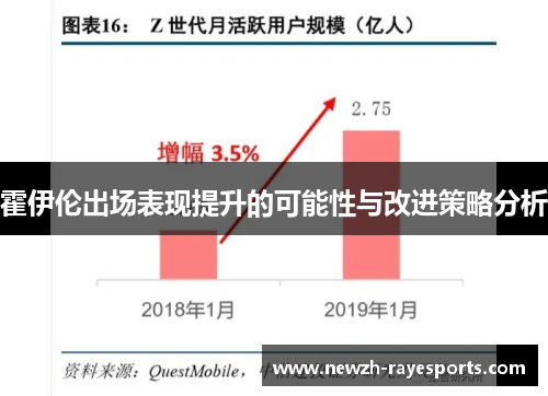 霍伊伦出场表现提升的可能性与改进策略分析 霍伊伦出场表现提升的可能性与改进策略分析