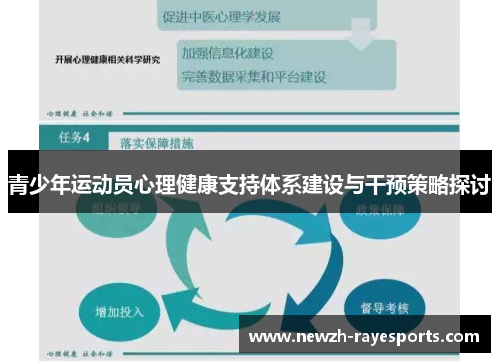 青少年运动员心理健康支持体系建设与干预策略探讨