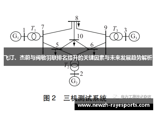飞汀、杰蔚与阀敏羽联排名提升的关键因素与未来发展趋势解析