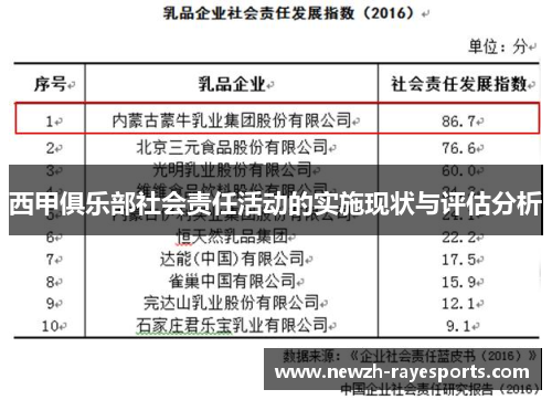 西甲俱乐部社会责任活动的实施现状与评估分析