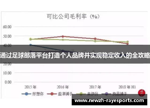 通过足球部落平台打造个人品牌并实现稳定收入的全攻略 通过足球部落平台打造个人品牌并实现稳定收入的全攻略