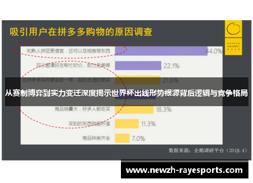 从赛制博弈到实力变迁深度揭示世界杯出线形势根源背后逻辑与竞争格局