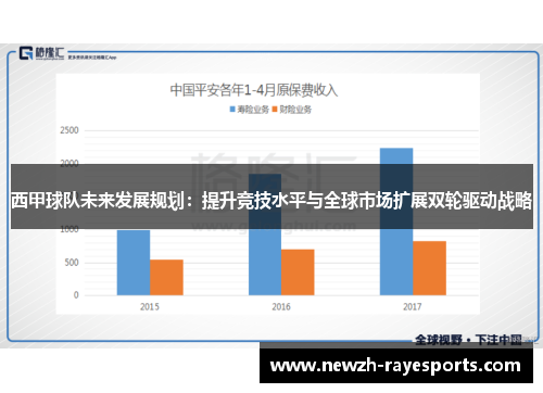 西甲球队未来发展规划:提升竞技水平与全球市场扩展双轮驱动战略 西甲球队未来发展规划:提升竞技水平与全球市场扩展双轮驱动战略
