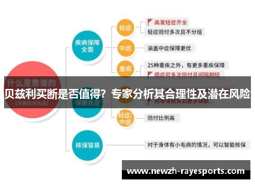 贝兹利买断是否值得？专家分析其合理性及潜在风险