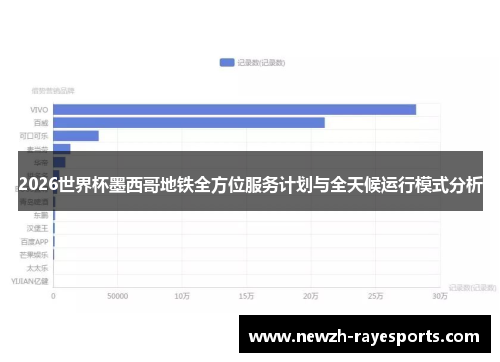 2026世界杯墨西哥地铁全方位服务计划与全天候运行模式分析